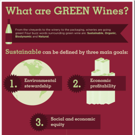 what-are-green-wines
