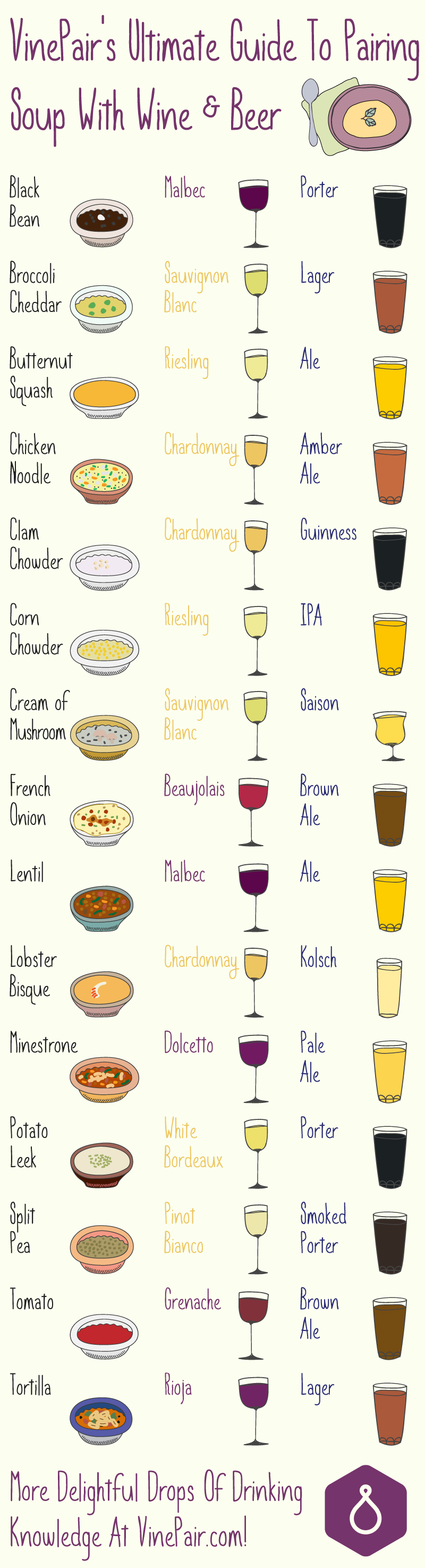 soup-beer-wine-pairing-guide-infographic